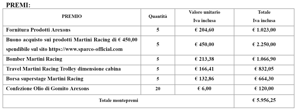 Olio di Gomito Challenge - Immagine #2